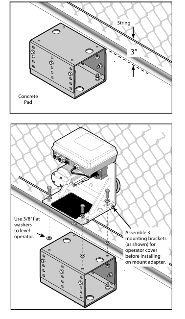 How do I protect a gate’s control box from flooding